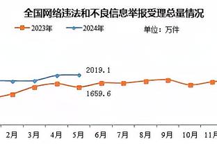 沪媒：中国裁判表现优秀，可能比国足在亚洲杯走得更远