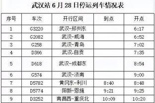 小因扎吉：在其他联赛，我们赢了这么多比赛至少领先10分了