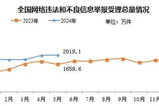 科尔：库里的能力一直让我感到惊讶 他不得不站出来Carry比赛